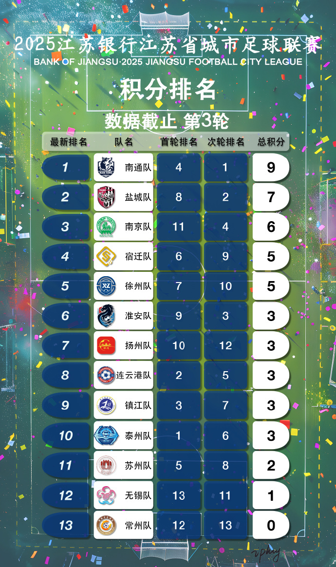 顶级联赛战况报告!球队近况一览表